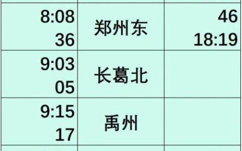 南阳东站再次增开至洛阳龙门方向高铁列车！_东站