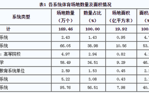 休闲锻炼场地匮乏，学校体育场馆向社会开放？_体育场馆