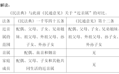 近亲属法律范围包括哪些人及舅舅算不算近亲属的范围
