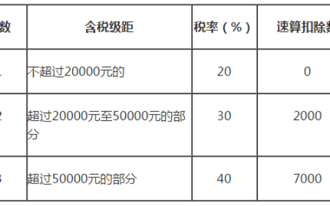 2024劳务报酬税率及个人劳务费10万要交多少个税