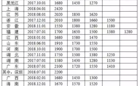 2024香港最低工资标准及香港最低工资每小时多少钱