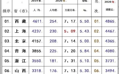 2024退休人员工资调整及退休职工工资发放标准