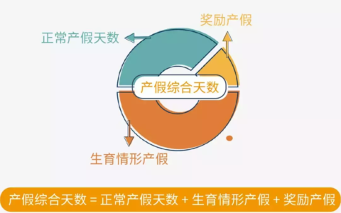 2024哺乳假新规定及产假和哺乳假一共多少天