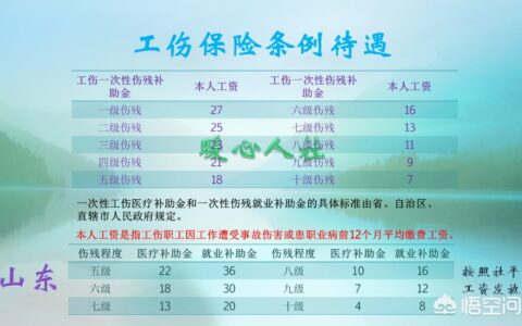 工伤伤残8级的人，可以获赔多少钱？