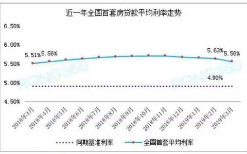 2024成都公积金贷款利率最新规定及公积金贷款怎样计算