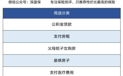 公积金交房租怎么操作及租房子怎么使用住房公积金