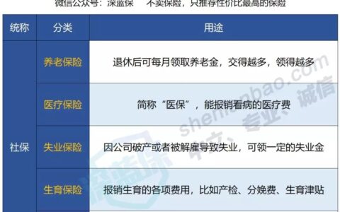 社保和五险有什么区别及交了五险还要不要交社保