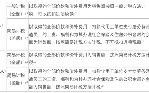 2024劳务派遣税率及征收率怎么计算及最新劳务派遣税收政策