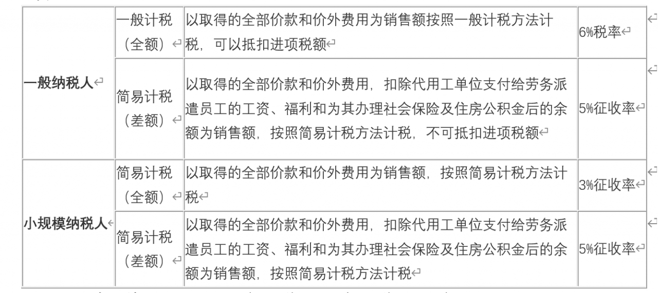 2024劳务派遣税率及征收率怎么计算及最新劳务派遣税收政策