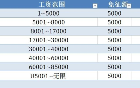 个人多少钱要交税及个人纳税的标准是多少钱