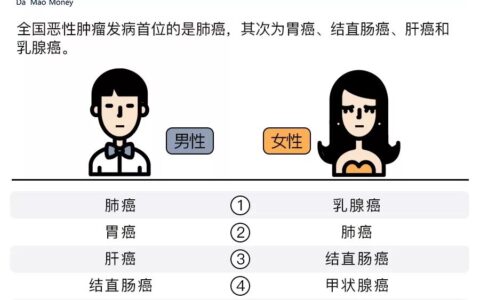 大病医保申请办理流程及报销比例及新农合大病救助金去哪里申请