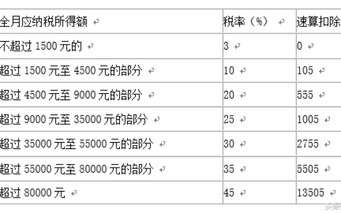 丧葬费垫付有讲究及3500工资双薪怎么计算