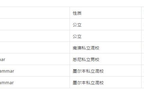 出国签证需要多少钱及护照签证在哪里办,费用多少