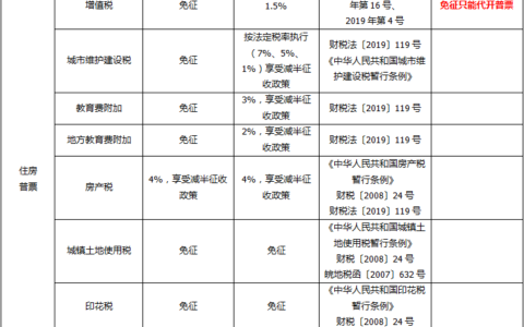 个人出租住房增值税及个人出租住房个人所得税税率