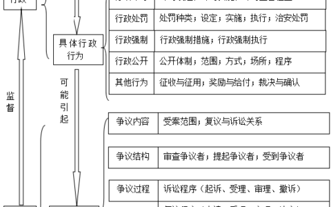 2024行政法全文及解释及行政法条文最新版