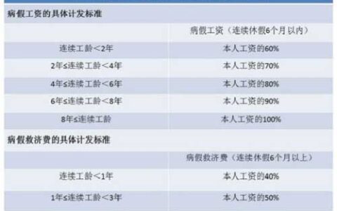 病假一天扣多少钱工资及2025年新劳动法对病假规定