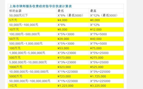 律师费用一般是多少钱及2024律师收费标准