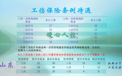 2024十级工伤能赔偿多少钱及十级工伤赔偿标准