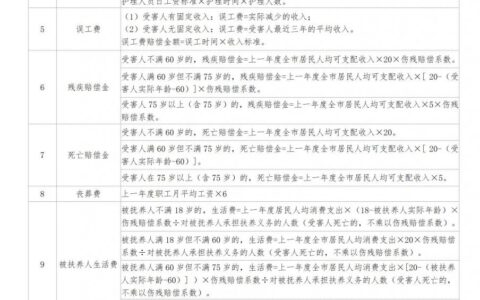 交通事故赔偿标准与计算方法_交通事故赔偿明细表_2021数据