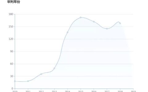 分手协议有效没效？6个案例+律师解析(全明白了)