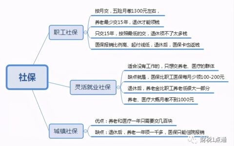 2025年社保价格表及最新社保缴费标准
