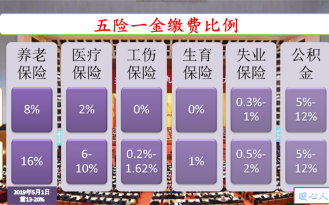工资9000，公司按4000的工资基数缴纳五险一金，是否合理呢？