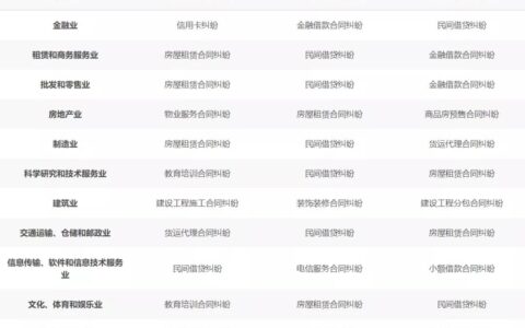 签合同想辞职怎么办及合同签订注意事项细节
