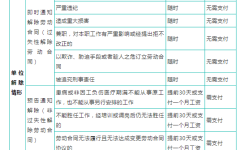 辞退补偿金额怎么算及辞退员工赔偿标准