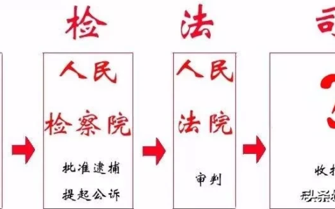 公正司法是什么意思及法律知识大全