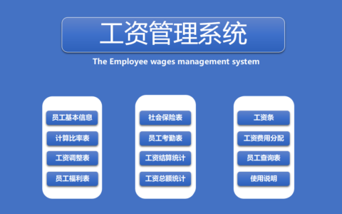 工资费用分配表怎么填及职工薪酬分配表分配率公式