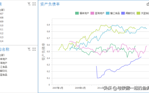 资产负债率怎么计算举例及资产负债率在30说明什么问题