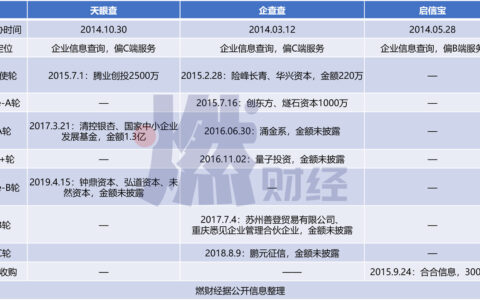 企查查和天眼查区别哪个好及科普全国工商企业信息查询网
