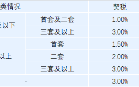 购房个税减免条件及举例100平方房产税多少钱
