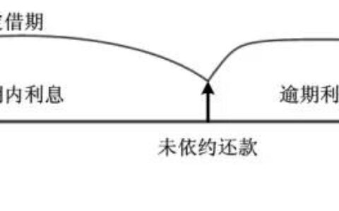 2024民间借贷利率多少合法及借条上怎么写利息合法