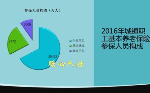 五险一金自己交多少钱及自费缴纳社保的费用标准