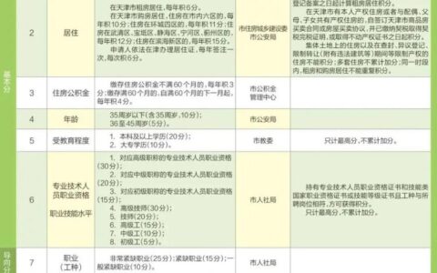 天津落户需要什么条件及天津企业落户申请条件