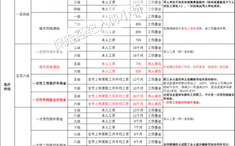 误工费怎么算2024及交通事故误工费赔偿标准