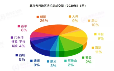 北京法拍房子在哪里买及北京法拍房购买条件