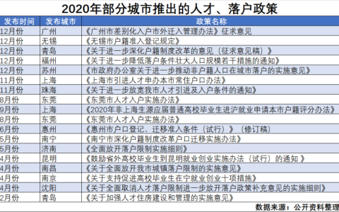 人才引进落户流程及条件及上海人才引进落户政策2024最新