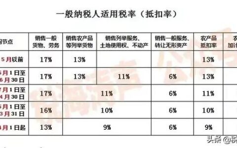 2024税改新政策及增值税核定征收办法