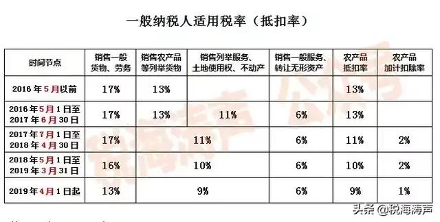 2024税改新政策及增值税核定征收办法