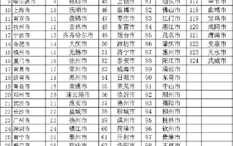 收取租金如何交税及各城市住房租金个税扣除标准