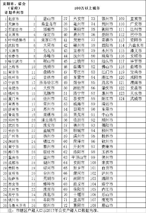 各城市住房租金个税扣除标准来了！看你能抵扣多少钱？