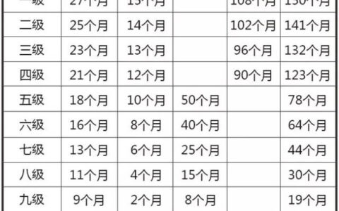 十级伤残赔偿标准一览表及1—10级伤残鉴定标准