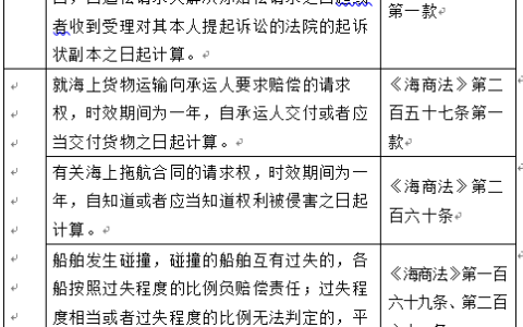 除斥期间和诉讼时效的例子及消灭时效和除斥期间的区别