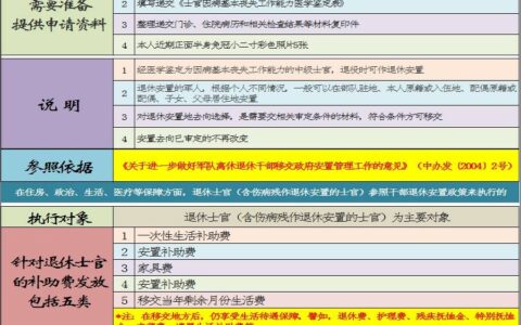 军人病退待遇最新规定及部队1一10级评残标准