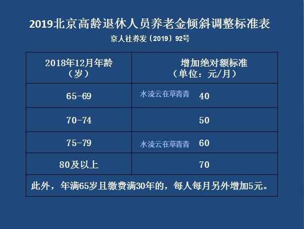 2019北京企退人员养老金调整方案公布了!有二大特色,一大改变