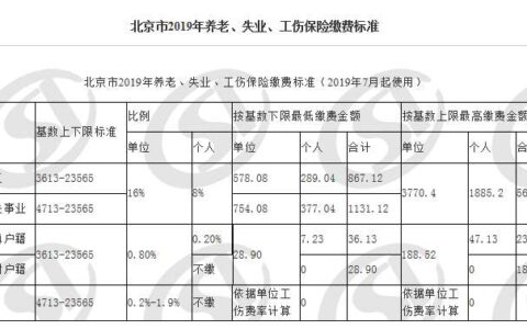 北京市养老保险缴费基数及社保缴费比例和缴费基数