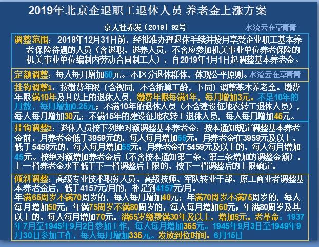 2019北京企退人员养老金调整方案公布了!有二大特色,一大改变