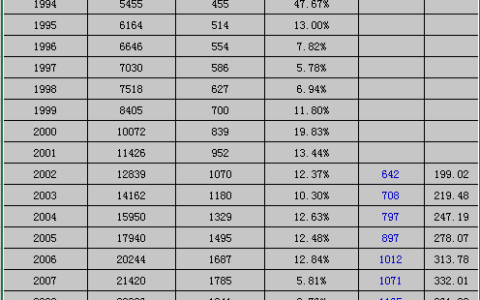 社保交15年和30年区别及养老金最新计算方式出台